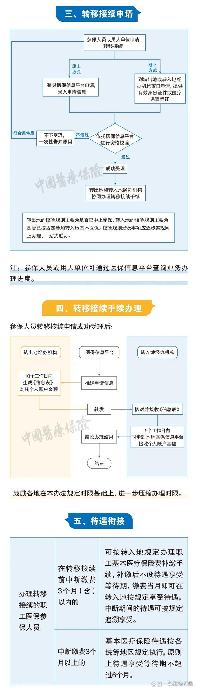 余江最新个人医保余额怎么提取北京方法分析(最方便真实的余江北京医保个人部分怎么提取方法)