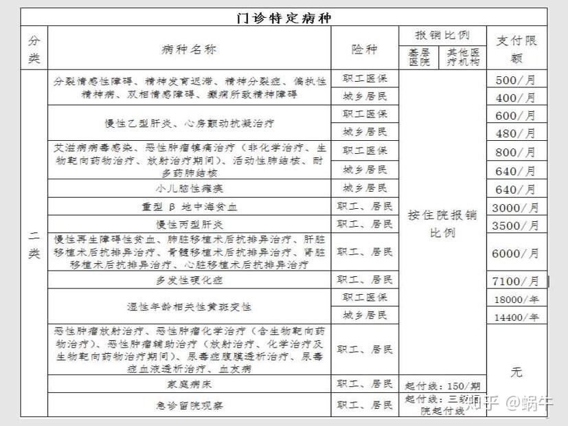 余江最新在线套医保卡联系方式方法分析(最方便真实的余江有没有套医保卡的app方法)