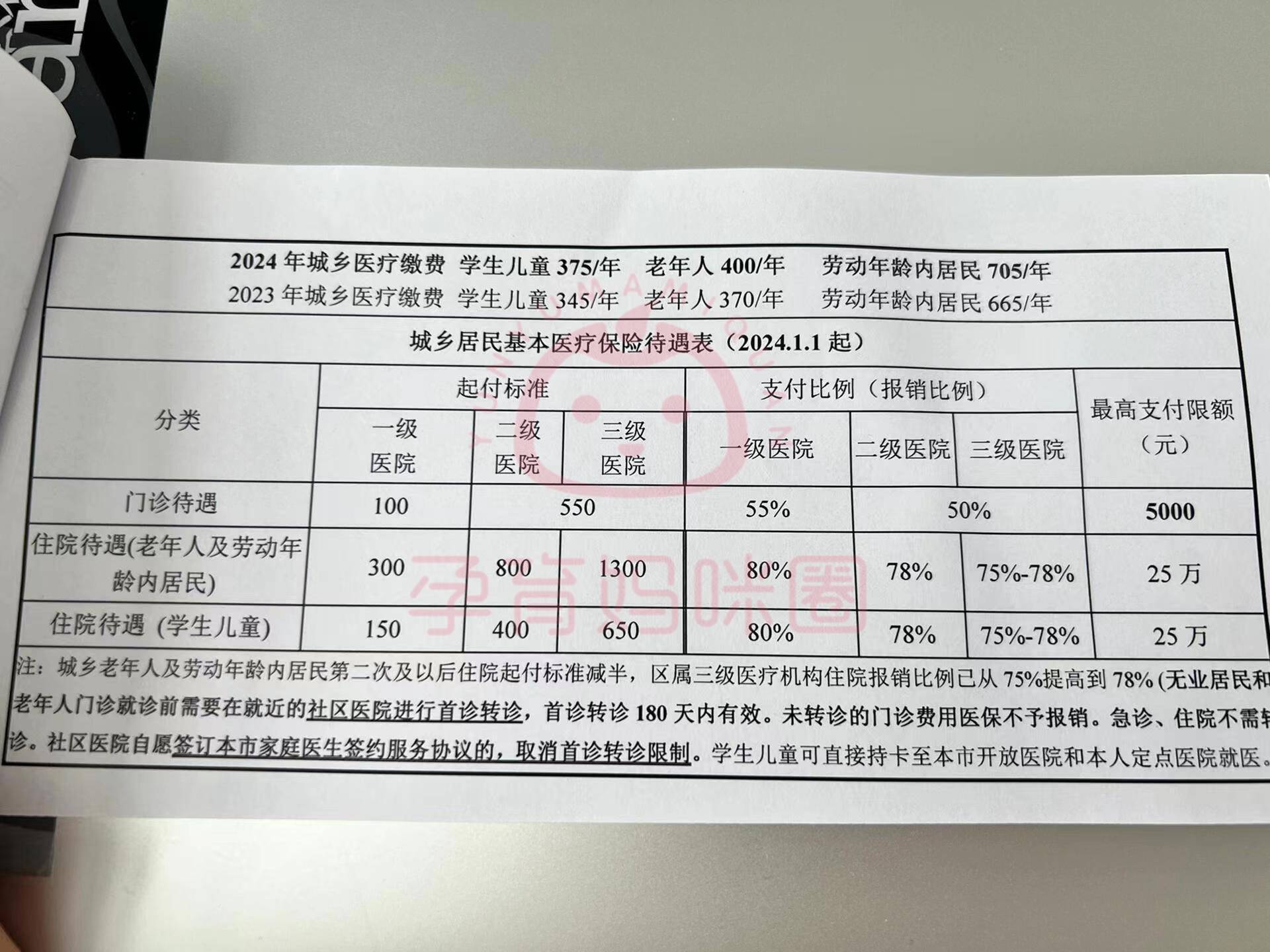 余江套医保卡联系方式2024的简单介绍
