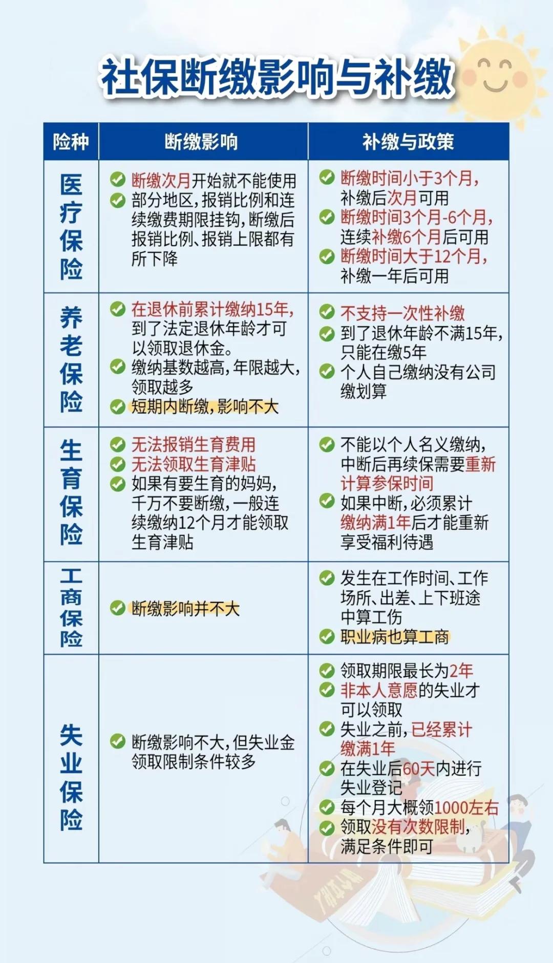 余江最新医疗保险60%和100%区别方法分析(最方便真实的余江医保按60%交费报销比例是多少方法)