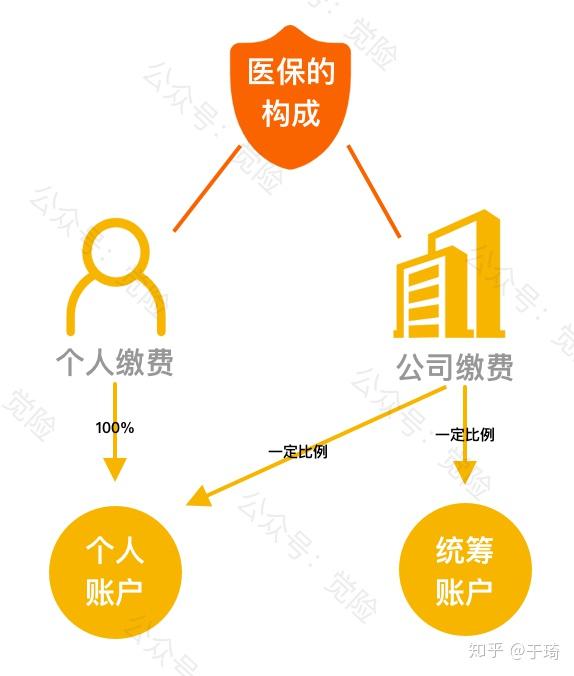 余江最新找中介10分钟提取医保方法分析(最方便真实的余江找中介10分钟提取医保苏州方法)